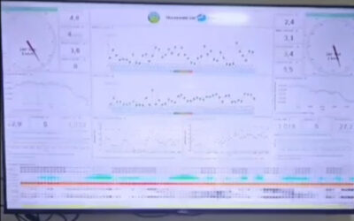 Painel meteorológico em funcionamento